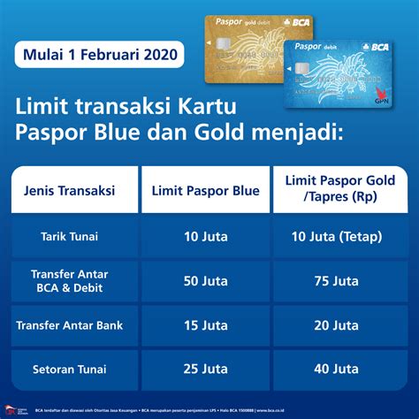 Limit tarik tunai bca gold di atm 000