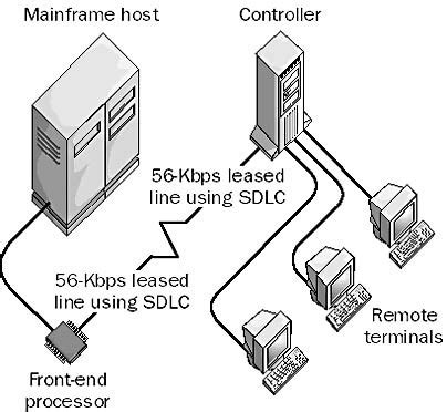 Link protogel SDS-PAGE, Western Blot, Enhanced Chemiluminescence (ECL) Detection Protocol