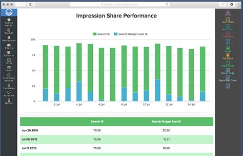 Linkdex review  Cons