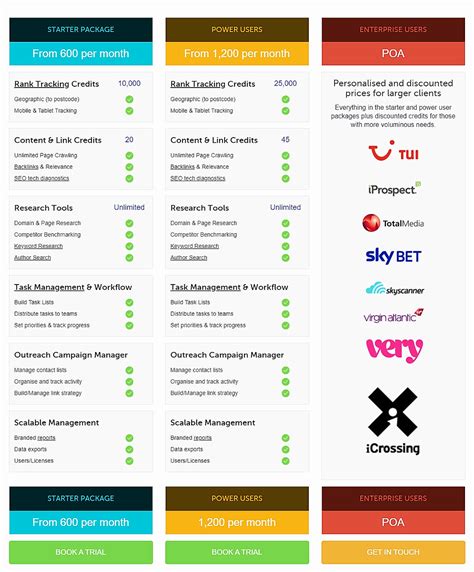 Linkdex review  8 verified user reviews and ratings of features, pros, cons, pricing, support and more