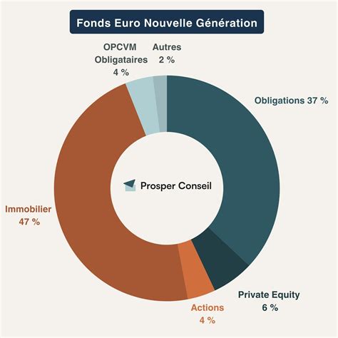 Linxea spirit 2  Si je prends 15min par mois pour faire les versements à la main, Linxea Spirit 2 est plus avantageuse pour les UC, n'est-ce pas ? Edit: Après, il est vrai que Linxea Avenir requiert minimum 50% d'UC pour bénéficier du fonds € boosté