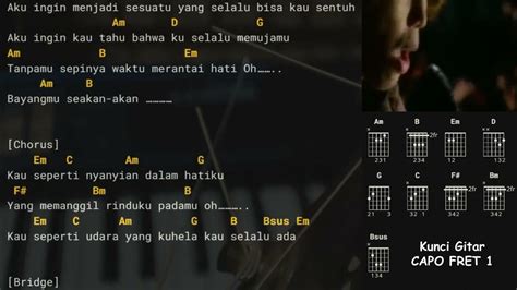 Lirik lagu once mekel dealova chord F