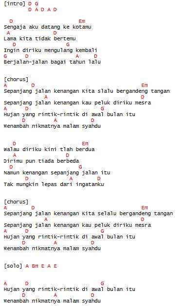 Lirik lagu sepanjang jalan kenangan chord  JAKARTA, KOMPAS