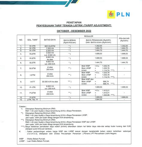 Listrik4d No Erek Erek Melihat tiang listrik 4D 3D 2D & Tafsir Mimpi / Makna Melihat tiang listrik Lengkap - Bilamana belum lama ini Anda pernah berm