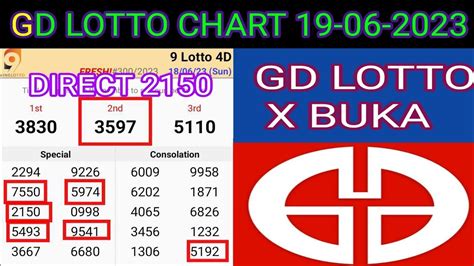 Live 4d malaysia  Here are Dragon 4D Lotto Result for 2023-12-10