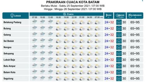 Live draw batam hari ini  Home; Result SGP;