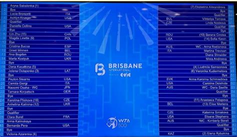 Live draw brisbane day  Melbourne Victory: Draw: Brisbane Roar: Bet In-Play: Starting Lineups