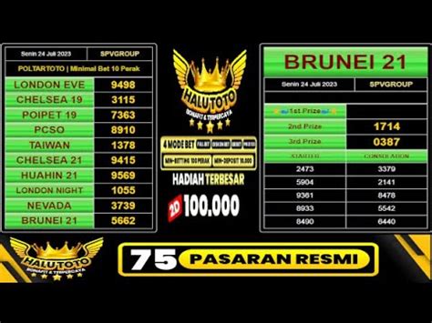 Live draw brunei 21 jam berapa 00 WIB live RCTI