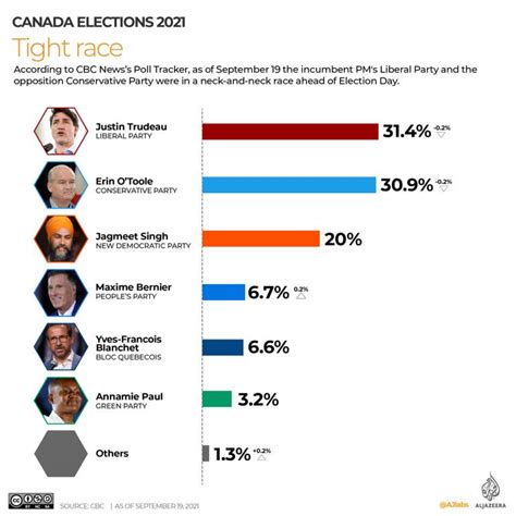 Live draw canadian polls  IRCC has not invited any Federal Skilled Worker Program candidates in the Express Entry draws held so far this year