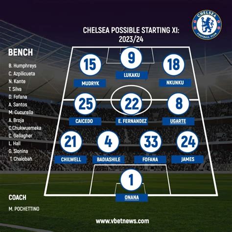 Live draw chelsea11 