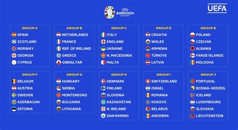 Live draw denmark England have been handed a relatively kind draw at the European Championships 2024