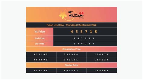 Live draw fujian hari ini  Link yang mungkin berguna bagi anda pemain togel online :PHILIPPINESPOOLS4D, Togel Philippine Resmi, Togel Philippine, Togel Philippine Terpecaya, Live Draw Philippine, Live Draw Philippine Resmi, Live Result Pcso Philippine, Bocoran Togel Philippine, Toto Philippine, Pengeluaran Togel Philippine, Data Live Result Pcso Philippine, Angka Kelur Togel Lengkap Live Hari Ini, Lotto Togel Philippine,