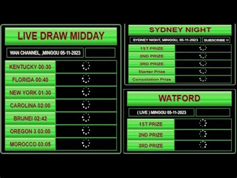 Live draw kentuky midday 