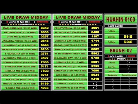 Live draw lisbon evening  Live Draw Bullseye akan melakukan pemutaran angka yang di tayangkan secara langsung setiap hari pada pukul 12 : 10 WIB sampai dengan pukul 13 : 10 WIB