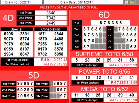 Live draw malaysia prize Damacai 3+3D Hot & Cold Numbers