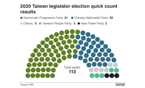 Live draw result taiwan  REGULAR PRIZE