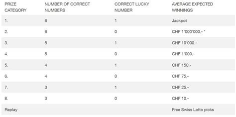 Live draw swiss lottery  to 8:00 p