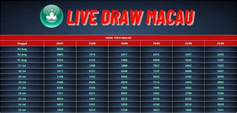 Live draw togel australia  Jadi para rekan-rekan togelers jangan sampai ketinggalan waktu yang sudah di tetapkan, mari langsung saja kita saksikan result China 6d tercepat di bawah ini