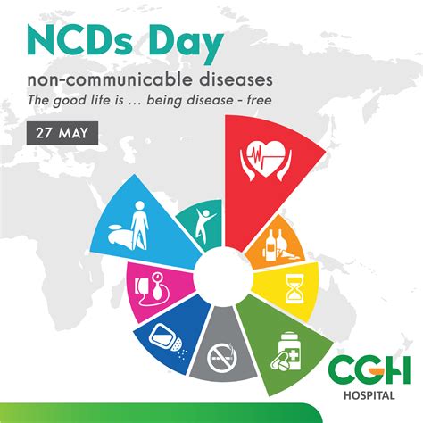 Live ncd day 8th International Foundation Day CME on 7th March 2023