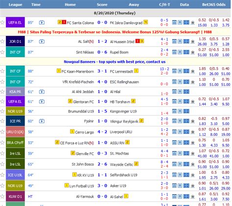 Live score basketball nowgoal  Nowgoal's livescore system is supplying the real time scores for more than 1000 football + basketball competitions! Livescore, latest results, standings, fixtures, H2H stats and odds comparison