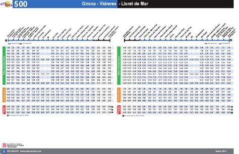 Lloretbus The MOVENTIS COSTA has 6 Bus routes in Barcelona with 115 Bus stops