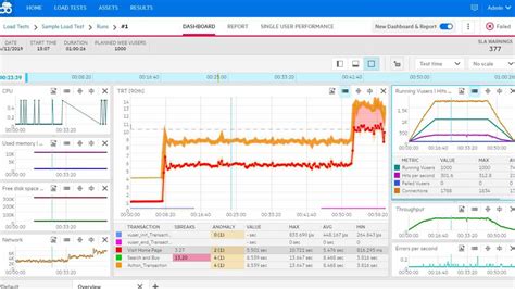 Loadrunner trial version 63