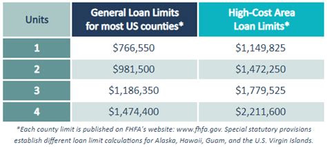 2024 Loan Limits for Denver County, Colorado