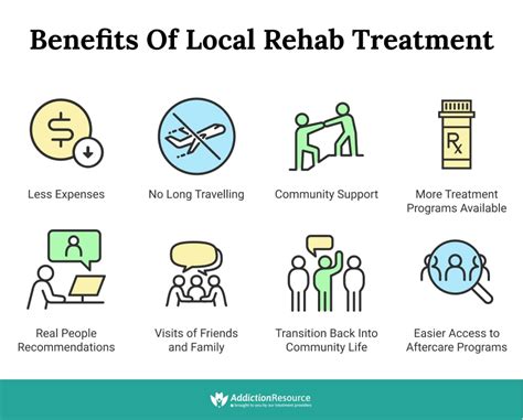 Local rehabs near me  810 Emerald Street San Diego, CA 92109