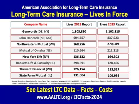 2024 Long Term Care Companies