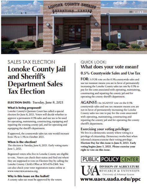 2024 Lonoke County elections - All politics is local!