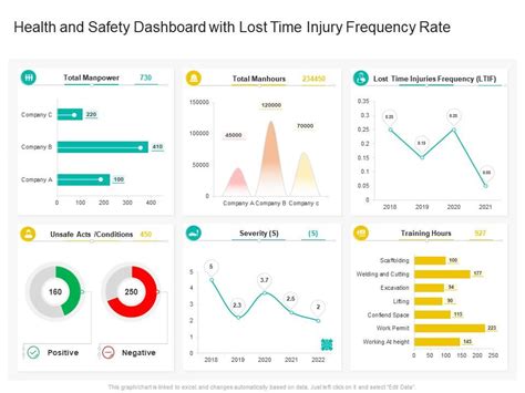 Lost time injury frequency rate template The total hours worked in this period (for all employees) was 800,000