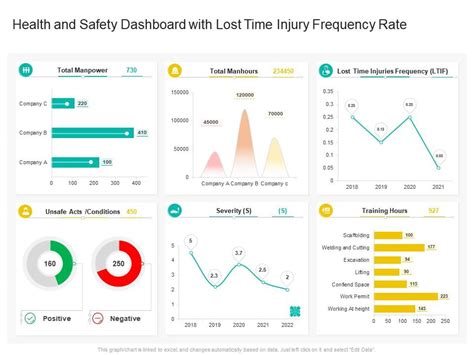 Lost time injury frequency rate template  This is the number of lost time injury and disease claims lodged where one day or shift or more was lost from work