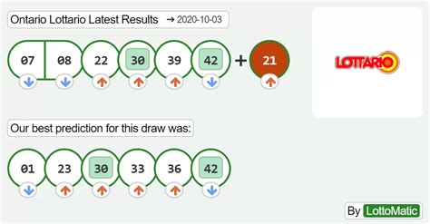 Lottario odds  Lottario: $250,000* 4072530: Ontario: Ontario 49: $1,000,000: 13983816