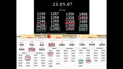 Lotto豪龙  Here are Dragon 6+1D Lotto Result for 2023-09-22