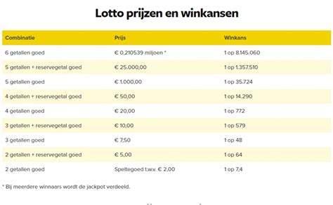 Lotto trekking uitslagen vandaag  De trekking wordt uitgevoerd op ons hoofdkantoor in Rijswijk