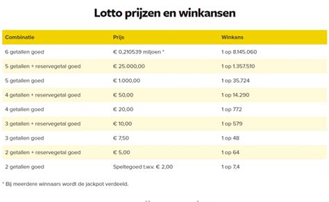 Lottogetallen vandaag  € 500,00