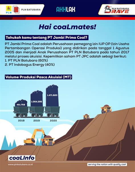 Lowongan pt jambi prima coal  PT