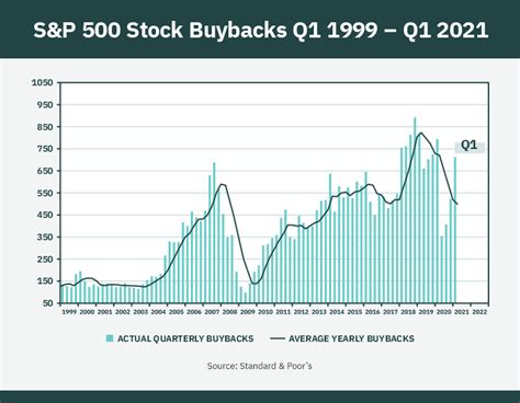 Lowsec buyback 09 Billion Buy / 3