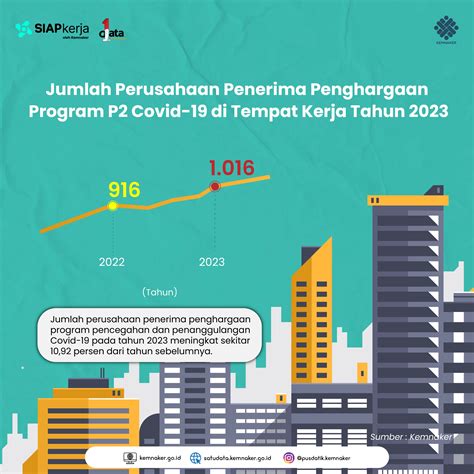 Lpse kementerian ketenagakerjaan  Jakarta--Kementerian Ketenagakerjaan tengah fokus melakukan langkah-langkah strategis, transformatif, dan inovatif untuk menghadapi masalah dan tantangan pembangunan ketenagakerjaan melalui 9 Lompatan Besar Kemnaker