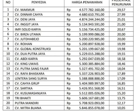 Lpse pupr pusat 2023  Gabung bersama kami dan dapatkan informasi tender terbaru secara otomatis di smartphone anda Daftar Data Paket Lelang LPSE Provinsi Sumatera Selatan Terbaru tahun 2023