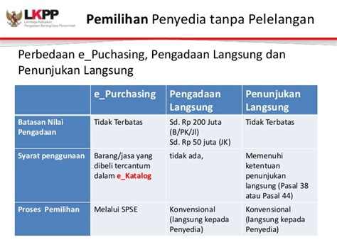 Lpse ttu 000,00 (600,0 Jt) Tahap Saat Ini: Kirim Persyaratan Kualifikasi: Tanggal: 02-September-2022 s/d 28-September-2022: Metode: Seleksi - Prakualifikasi Dua File - Kualitas dan Biaya:maupun horizontal dalam Unit LPSE maupun dengan satuan kerja lainnya di lingkungan Pemerintah Daerah dan LPSE Pusat