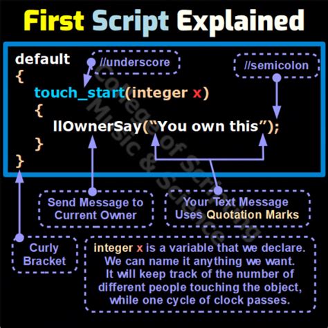 Lsl reset script  Code Library