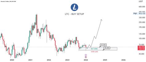 Ltcbuyer00  BUY NOW! Limited supply of Crypto coins available, especially with most being sold out by manufacturers and/or limited edition items