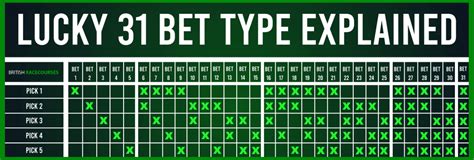 Lucky 31 explained  Lucky 31 Bet Composition
