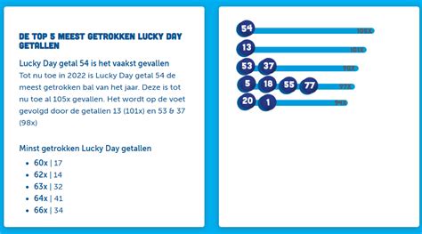 Lucky day meest getrokken getallen  Je bepaalt ook zelf je inzet, minimaal € 1,50, maximaal €22,50