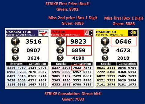 Lucky toto 4d MyToto4D provides Live Draw Toto 4D Results (Keputusan 4D) for Magnum 4D, Da Ma Cai (1+3), Sports Toto, Grand Lotto (GD Lotto), Sandakan 4D (STC 4D),