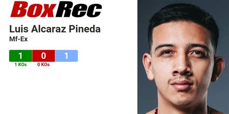 Luis pineda boxrec  Data may be incomplete/inaccurate