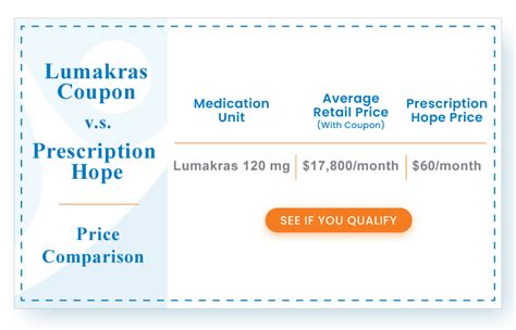 Lumakras coupon LUMAKRAS &circledR; (sotorasib) Important U