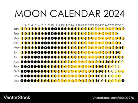 2024 Lunar Distance Tables