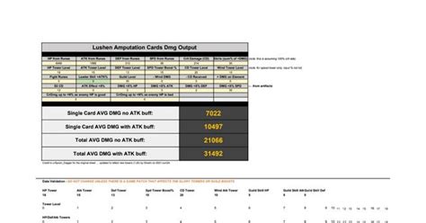 Lushen damage calculator summoners war lushen damage calculator